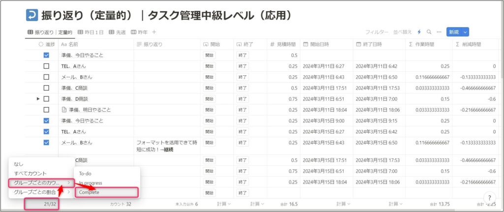 「進捗」に「グループごとのカウント」で「Complete」で終えたタスク数を表示